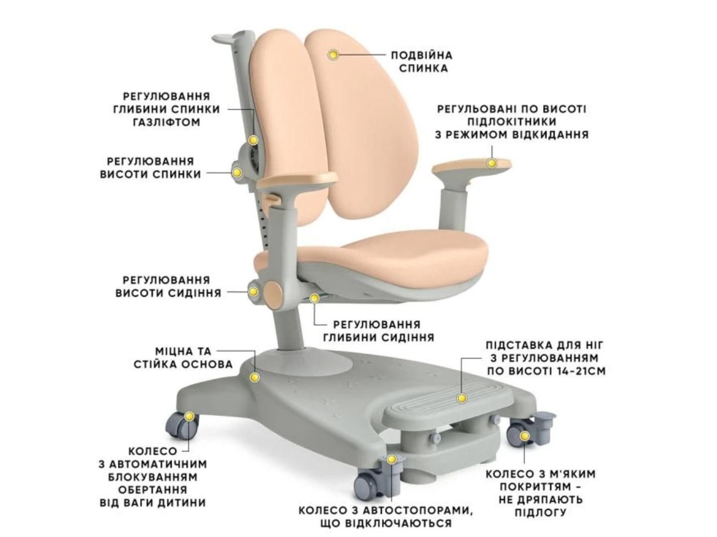 Крісло дитяче Mealux Supra Duo Plus Peech (Y-116 PG) — фото 3